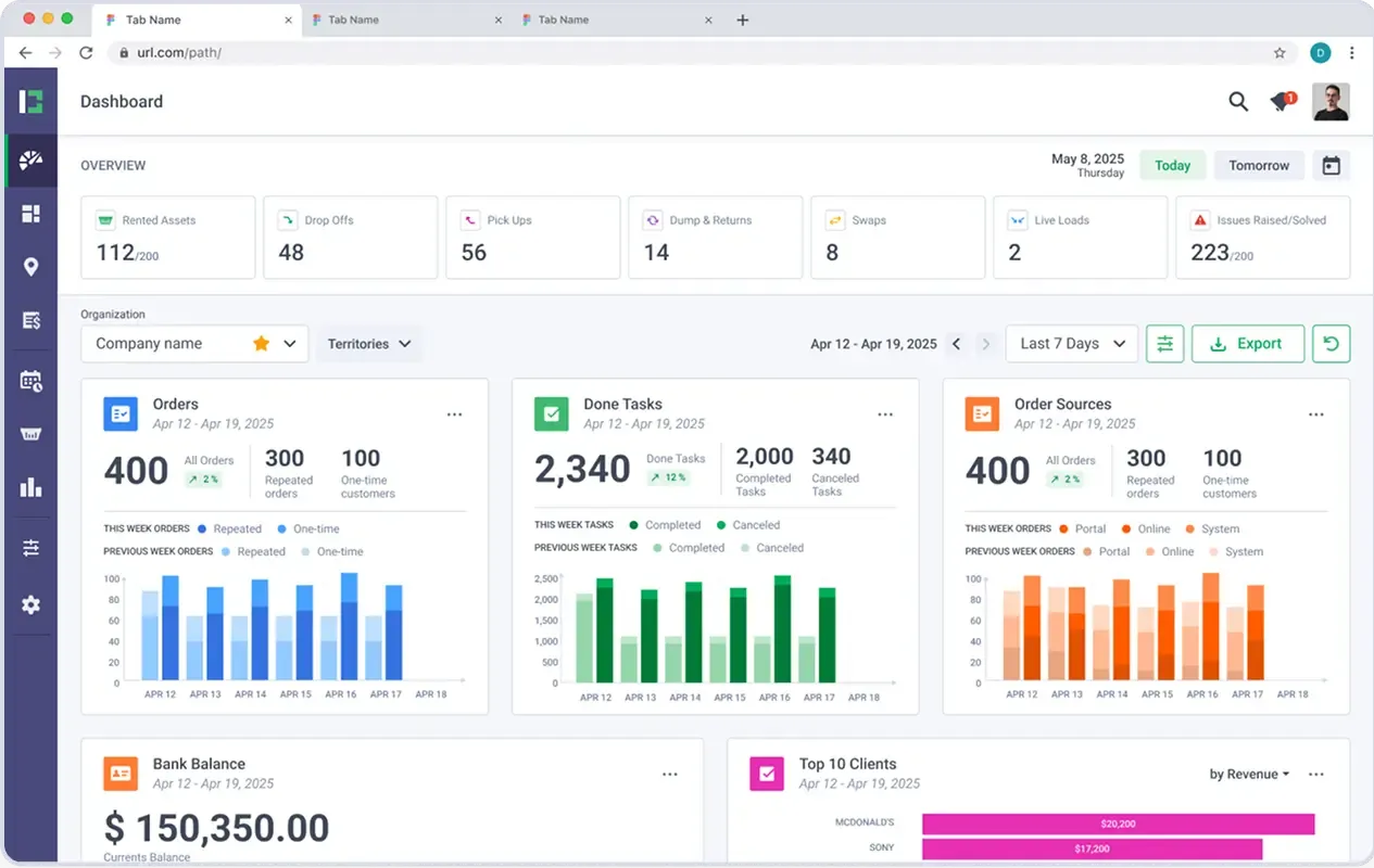 iCans analytics dashboard