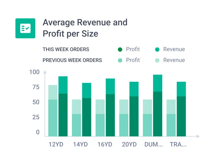 Revenue per Size