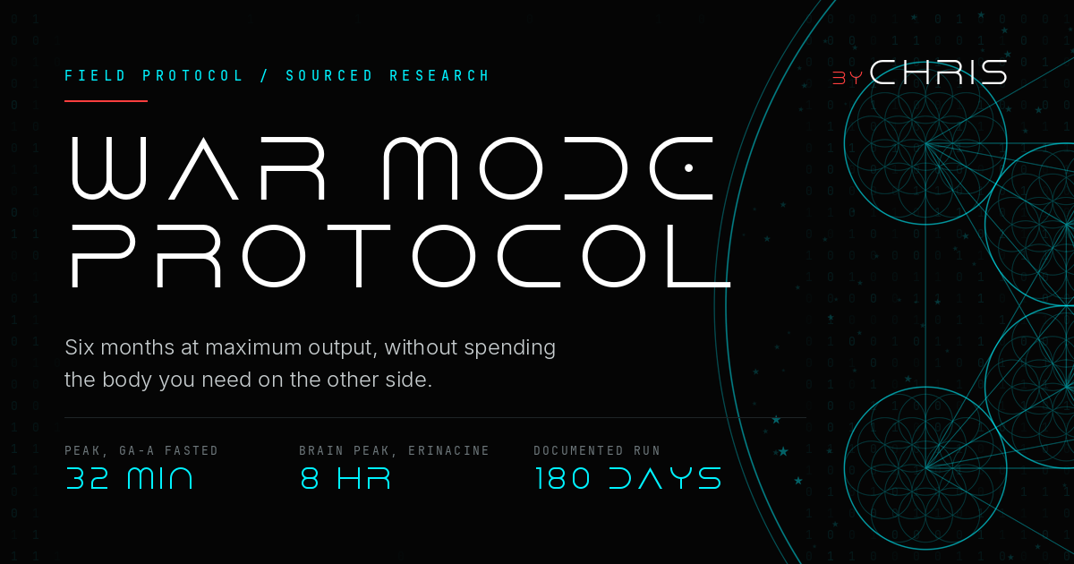 War Mode Protocol share card, the pharmacology of a six month sprint, Lift the Veil by Chris Douglas (byCHRIS)