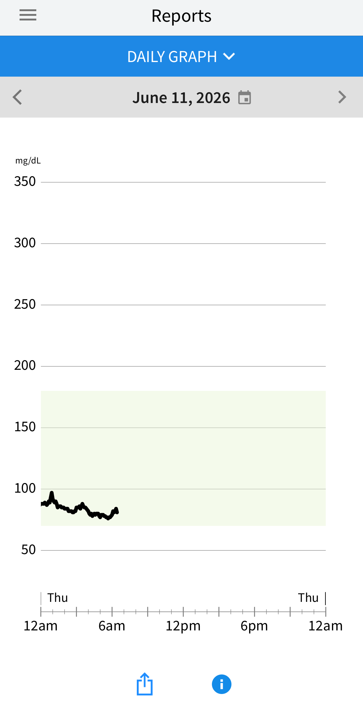 CGM reading Day 10 — June 11, 2026