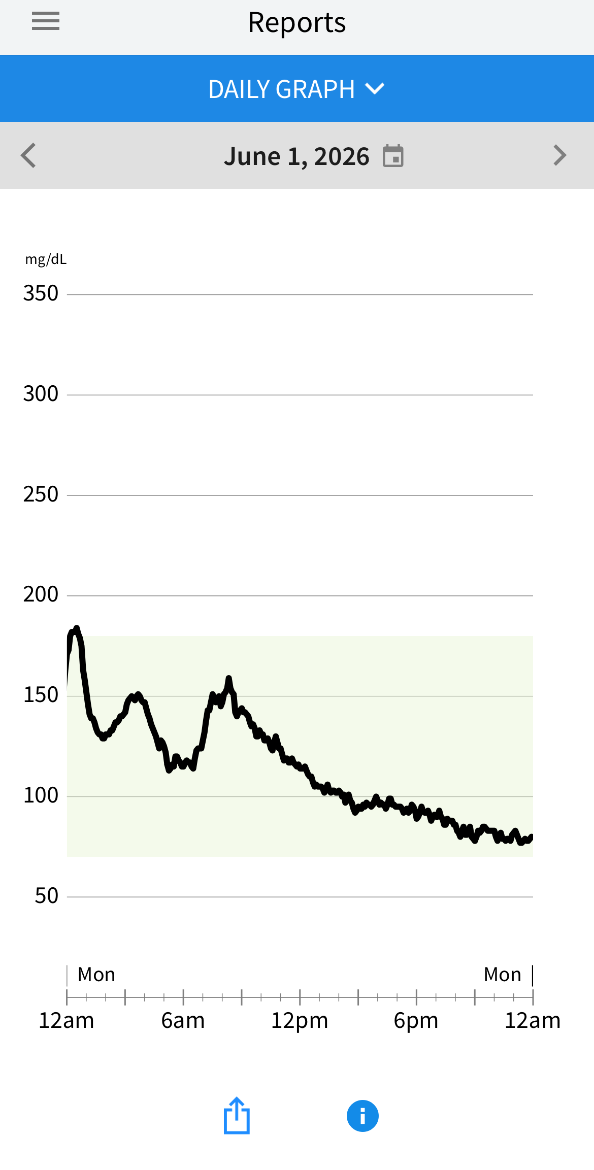 CGM reading Day 1 — June 1, 2026