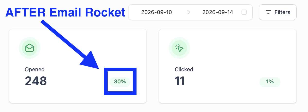 Sevine After Email Rocket