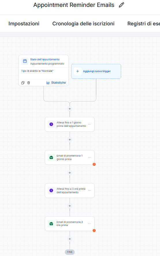 Automazione di promemoria appuntamento Elevate360