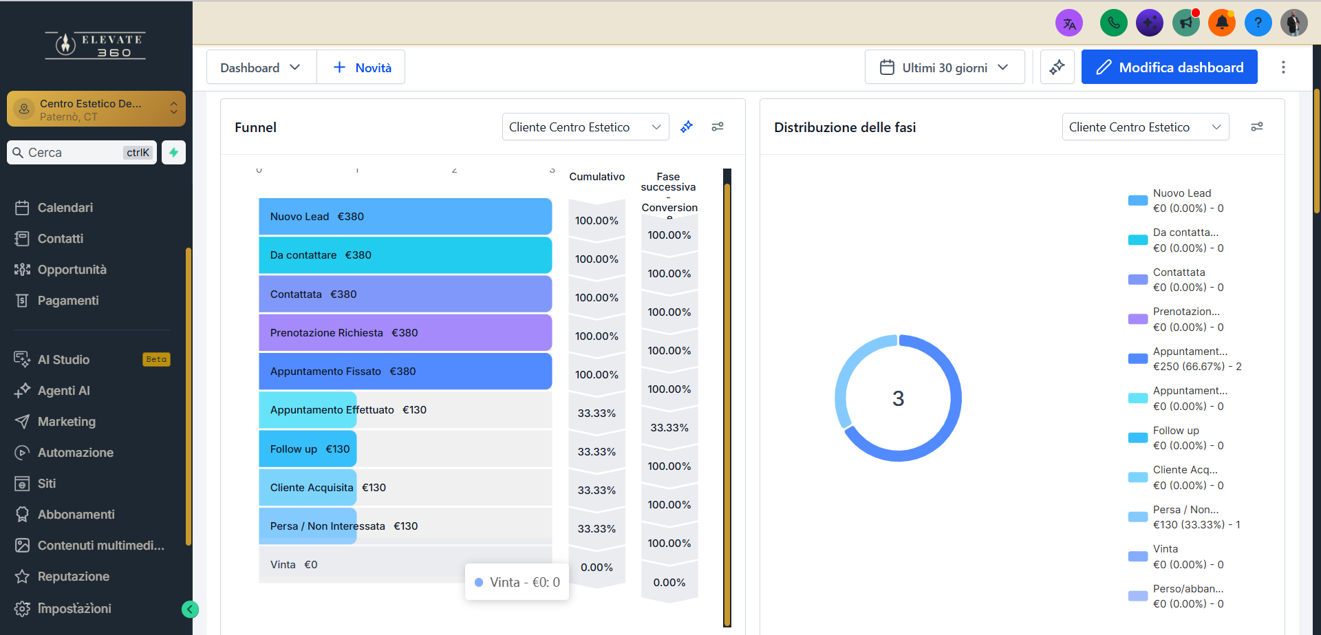 Dashboard Elevate360 con funnel e statistiche del centro estetico