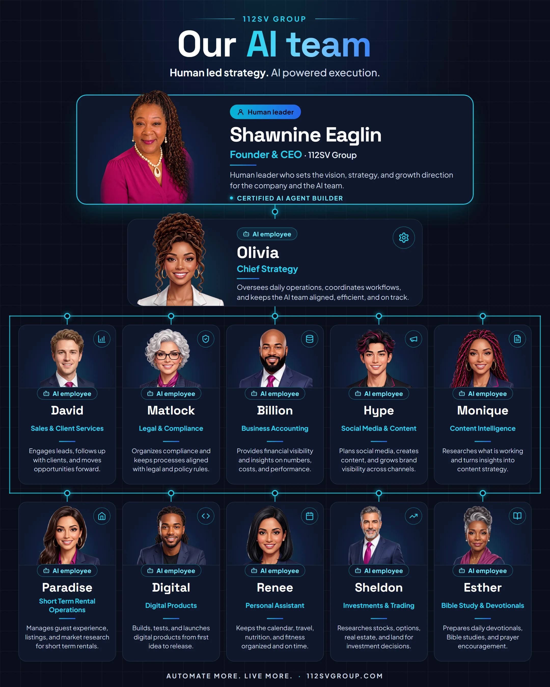 Our AI Team Org Chart