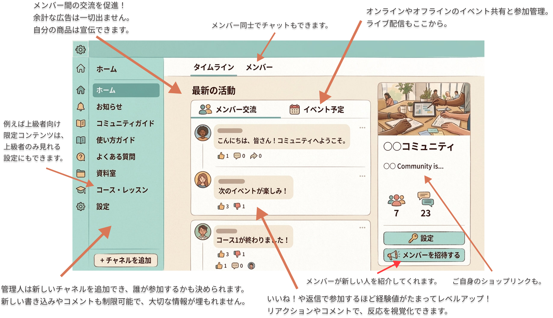 コミュニティ画面の運用イメージ