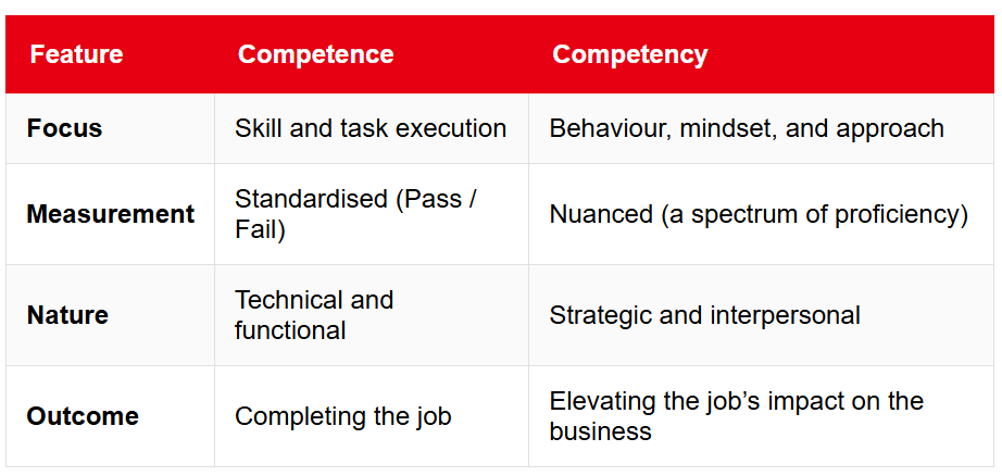 Competencies vs Competence