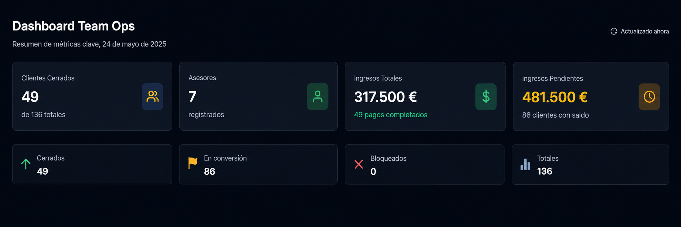 Clientes convertidos DRAKMA