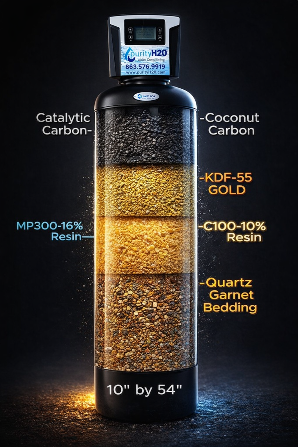 Purity H2O advanced filtration media breakdown