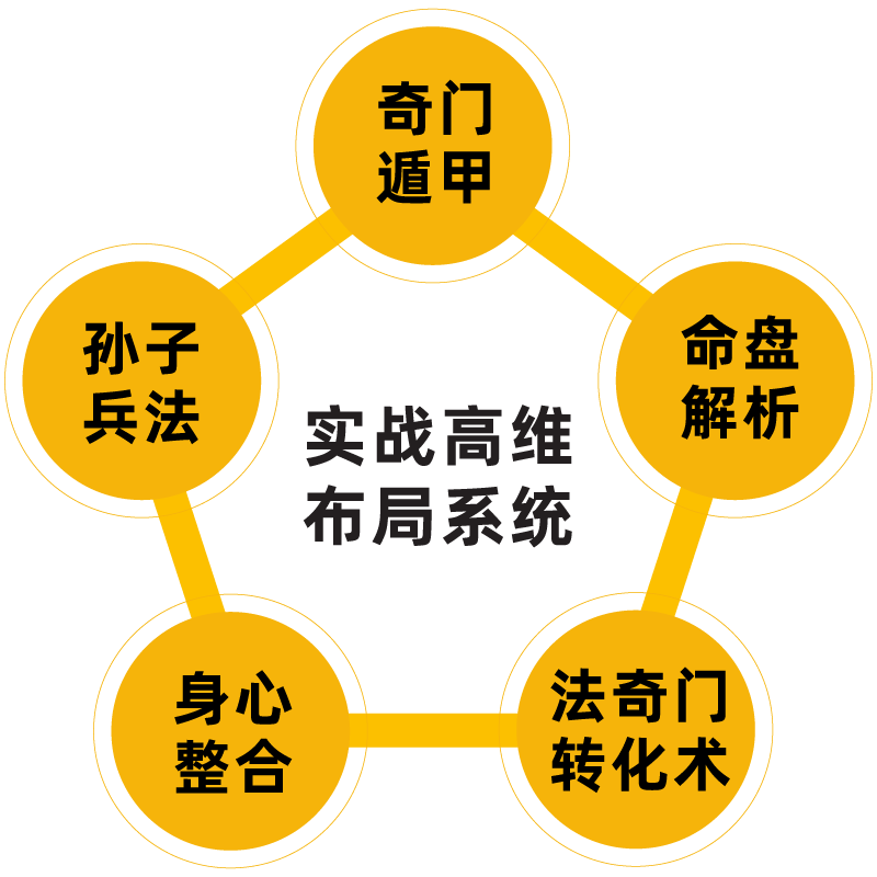 五大系统