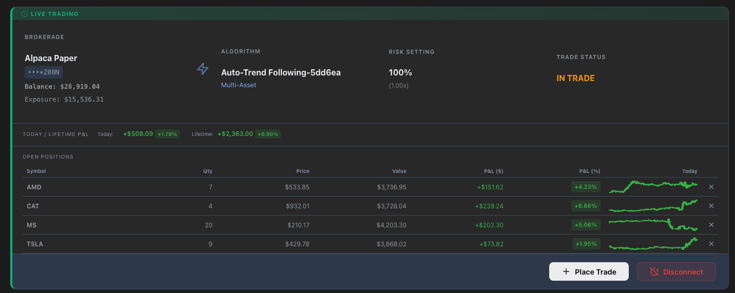 Performance Dashboard