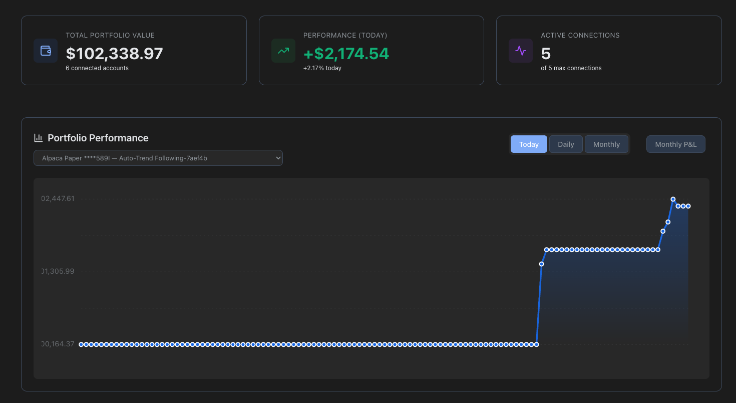 Trade Execution Controls