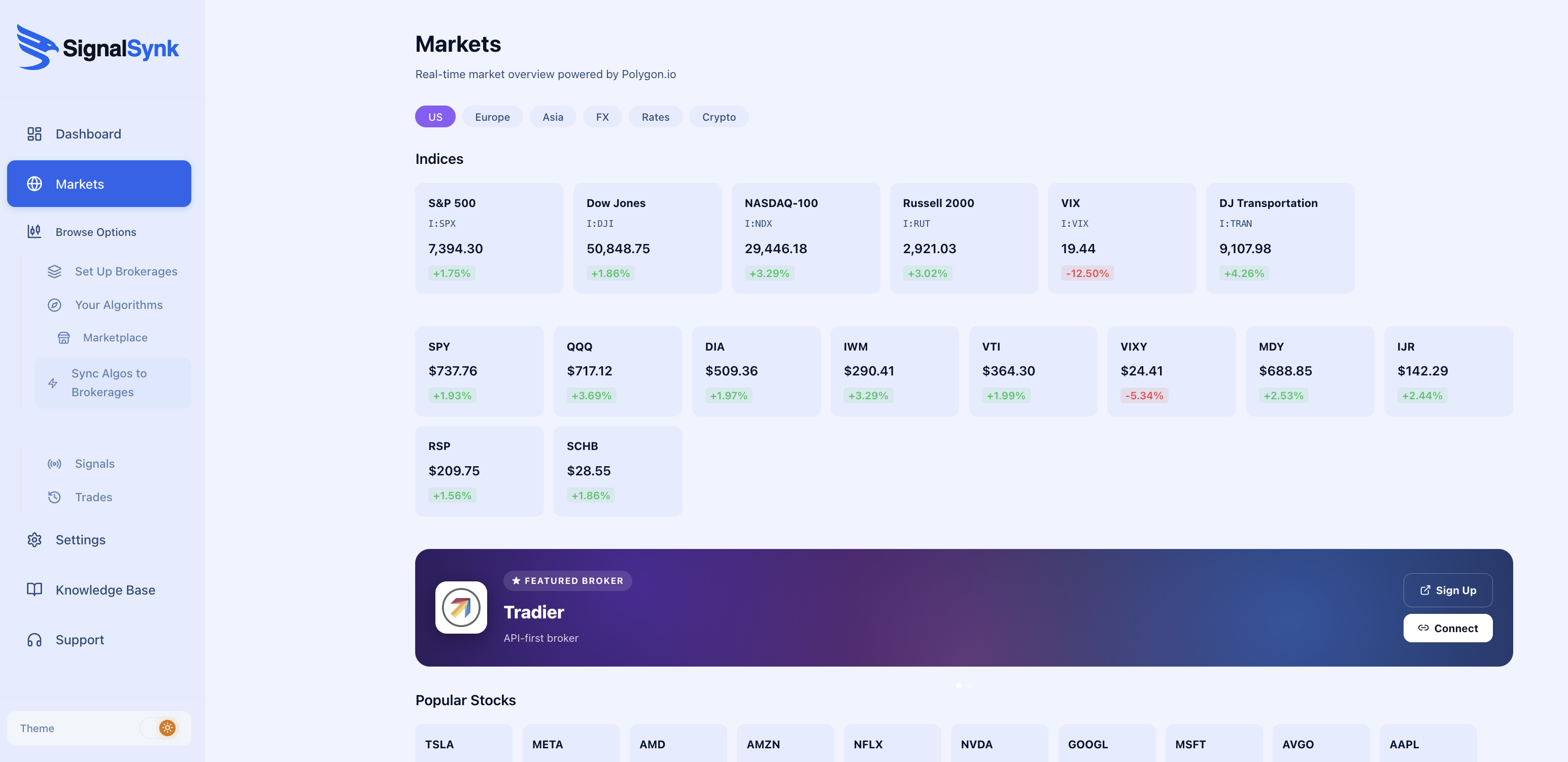 Detailed Market Insights