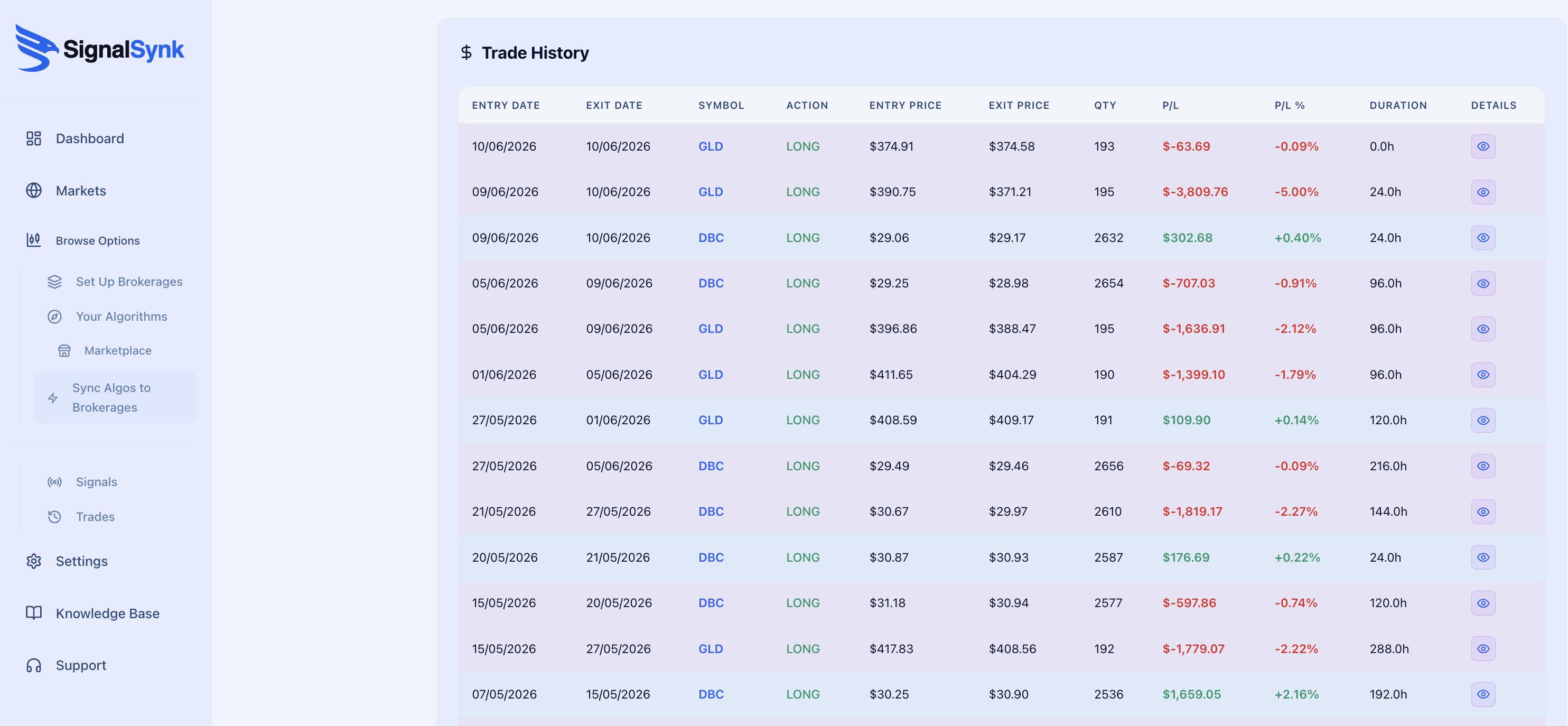 In Depth Trade History