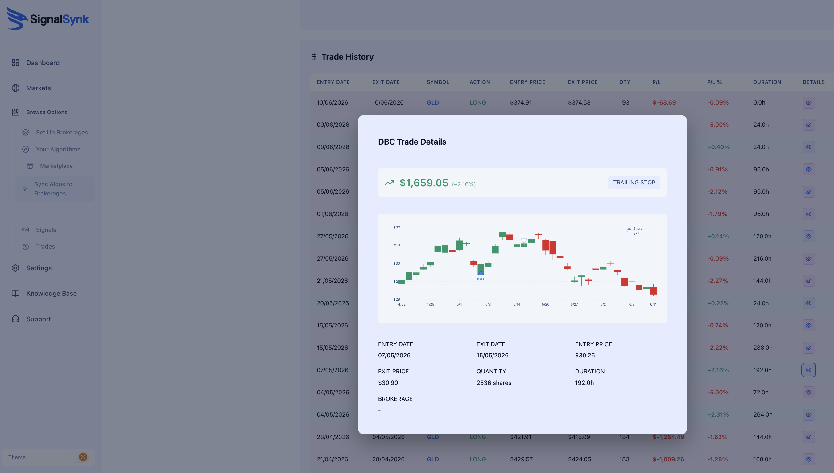 Individual Trade Breakdowns