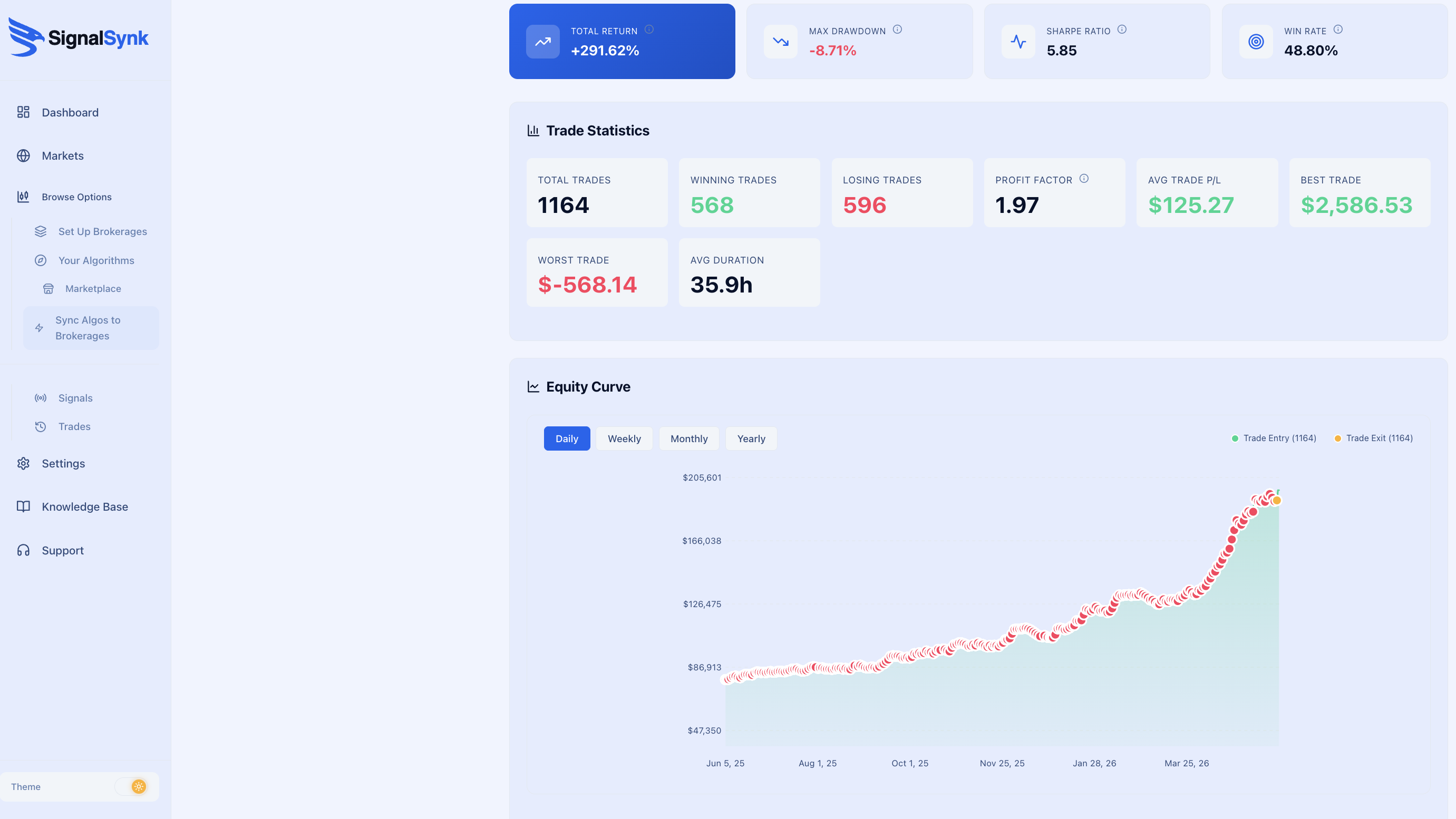 Visible Backtest Data