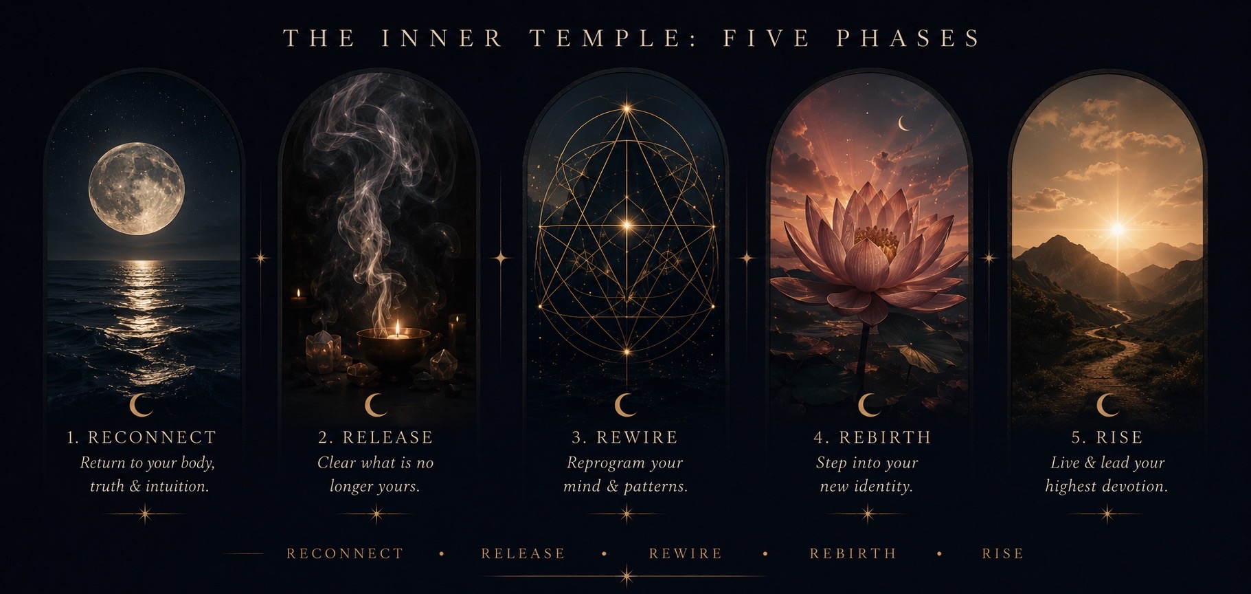 The Inner Temple: Five Phases — Reconnect, Release, Rewire, Rebirth, Rise