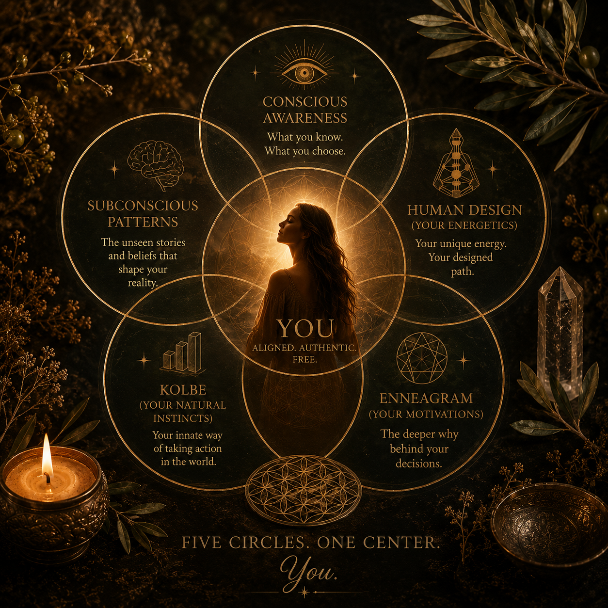 Five Circles. One Center. You. — The Root to Rise Framework