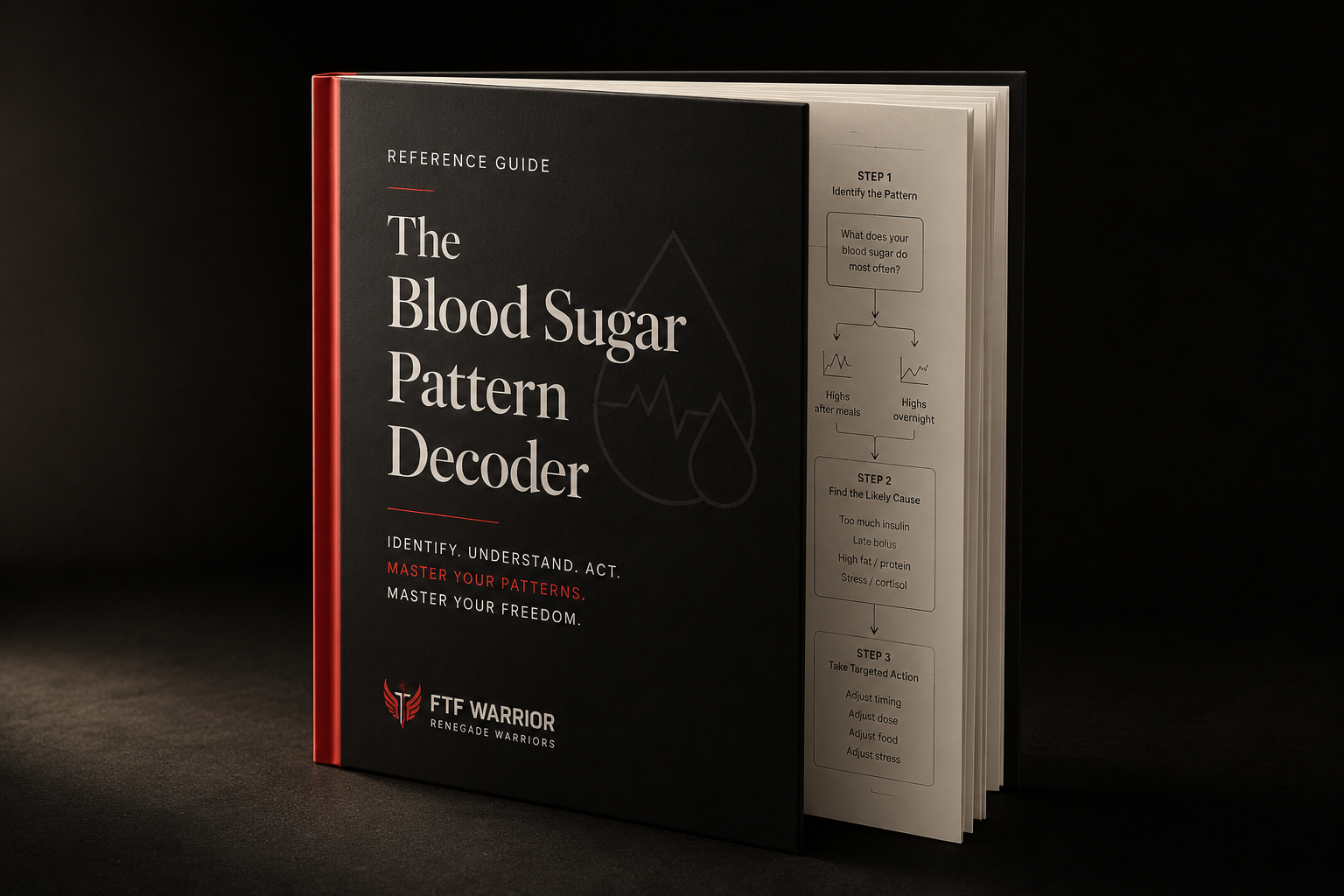 The Blood Sugar Pattern Decoder