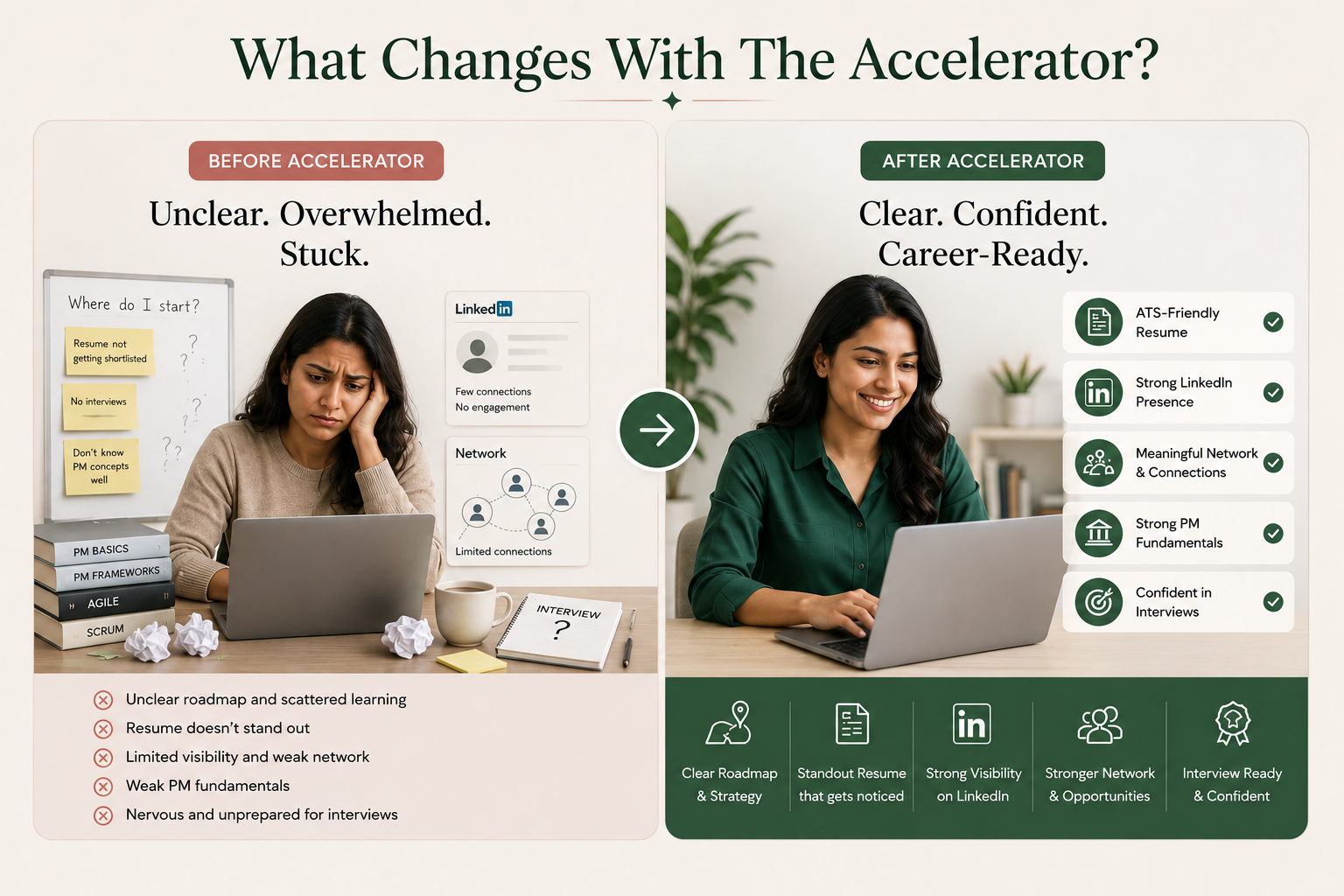Before and after transformation with the PM Accelerator program