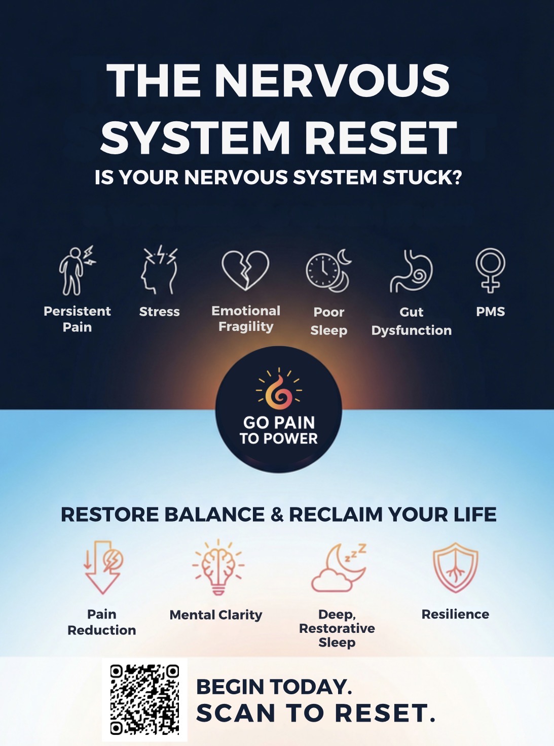 Nervous System Reset Go Pain to Power Poster Nervous System Reset Go Pain to Power Poster
