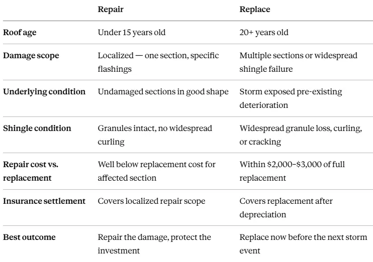 storm damage roof repair king county