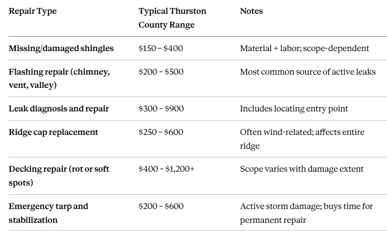 roof repair cost in Thurston County roof repair cost in Thurston County