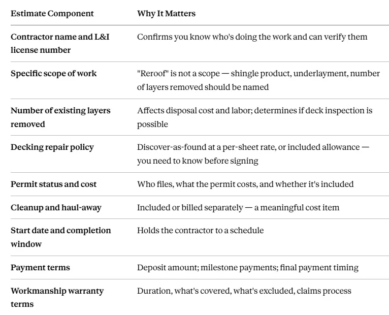 written estimate components and why it matters