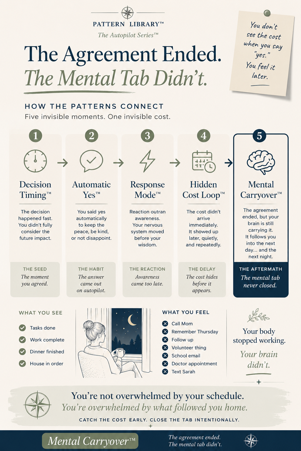 Mental Carryover Loop infographic