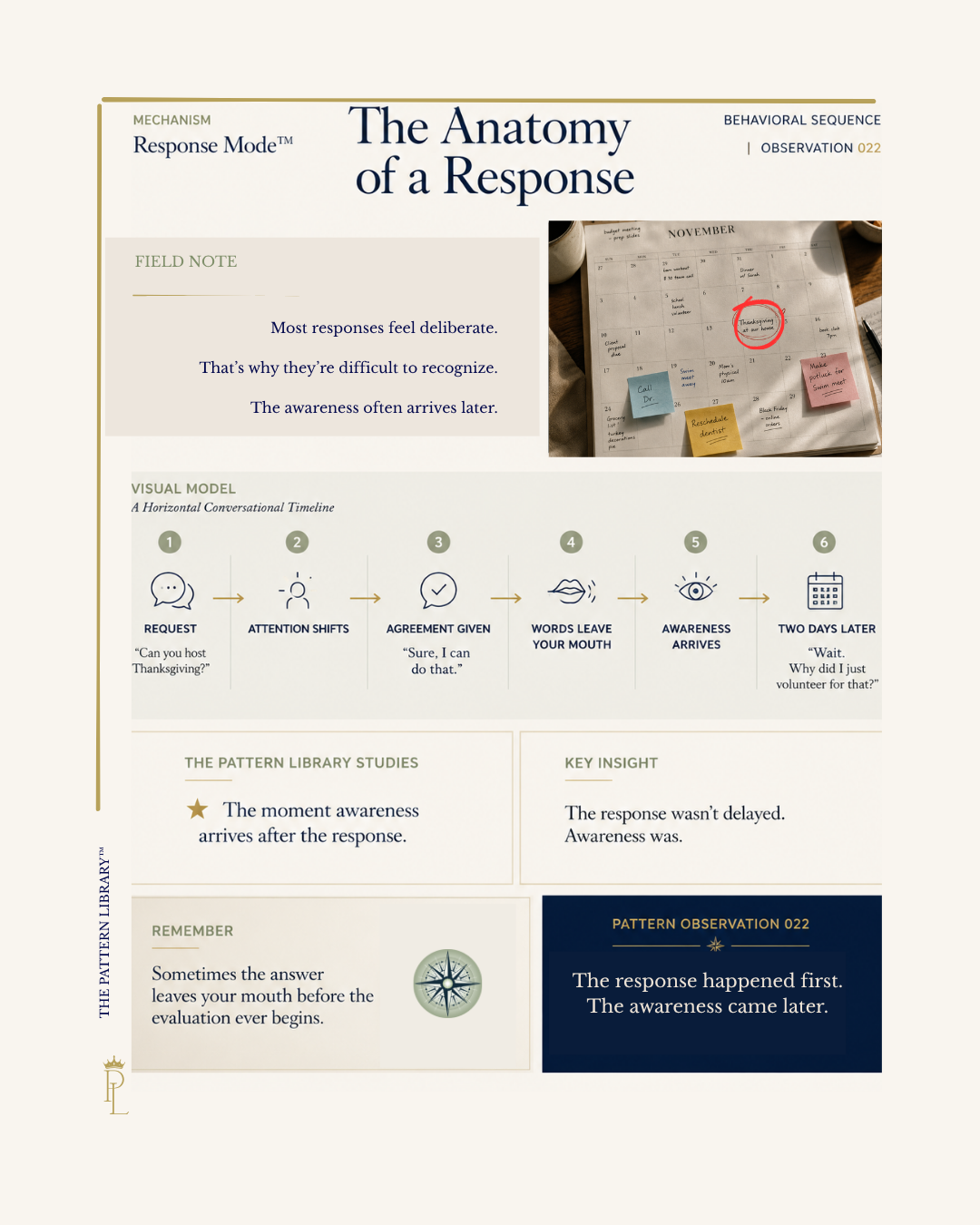 Editorial Pattern Library™ infographic showing how awareness often arrives after a response has already been given. A Thanksgiving commitment is illustrated through a behavioral timeline and a handwritten calendar filled with responsibilities. Editorial Pattern Library™ infographic showing how awareness often arrives after a response has already been given. A Thanksgiving commitment is illustrated through a behavioral timeline and a handwritten calendar filled with responsibilities.