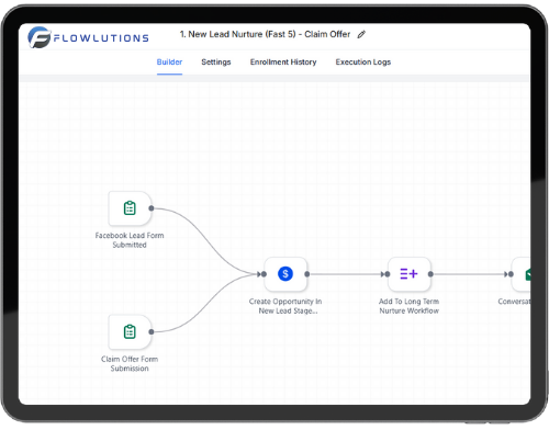 Flowlutions workflow builder showing connected automation steps