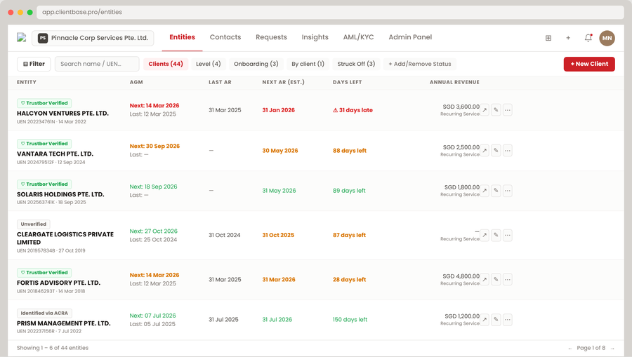 ClientBase dashboard overview