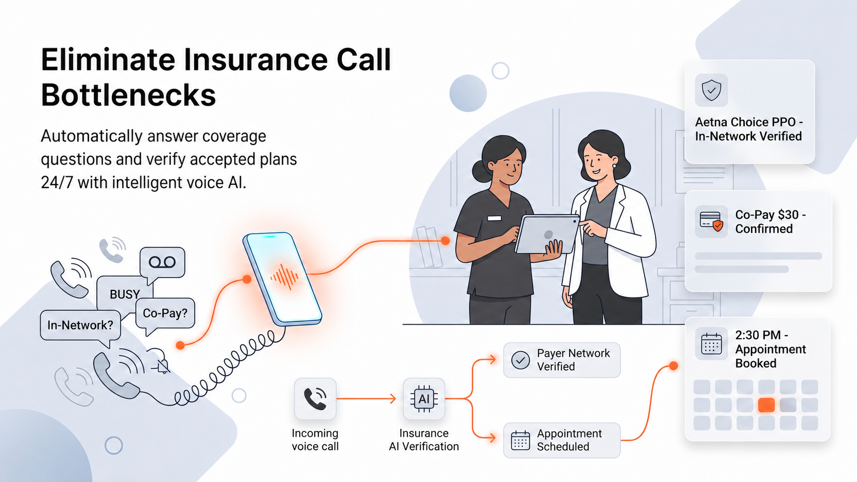 How AI Answers Insurance Questions for Medical Practices