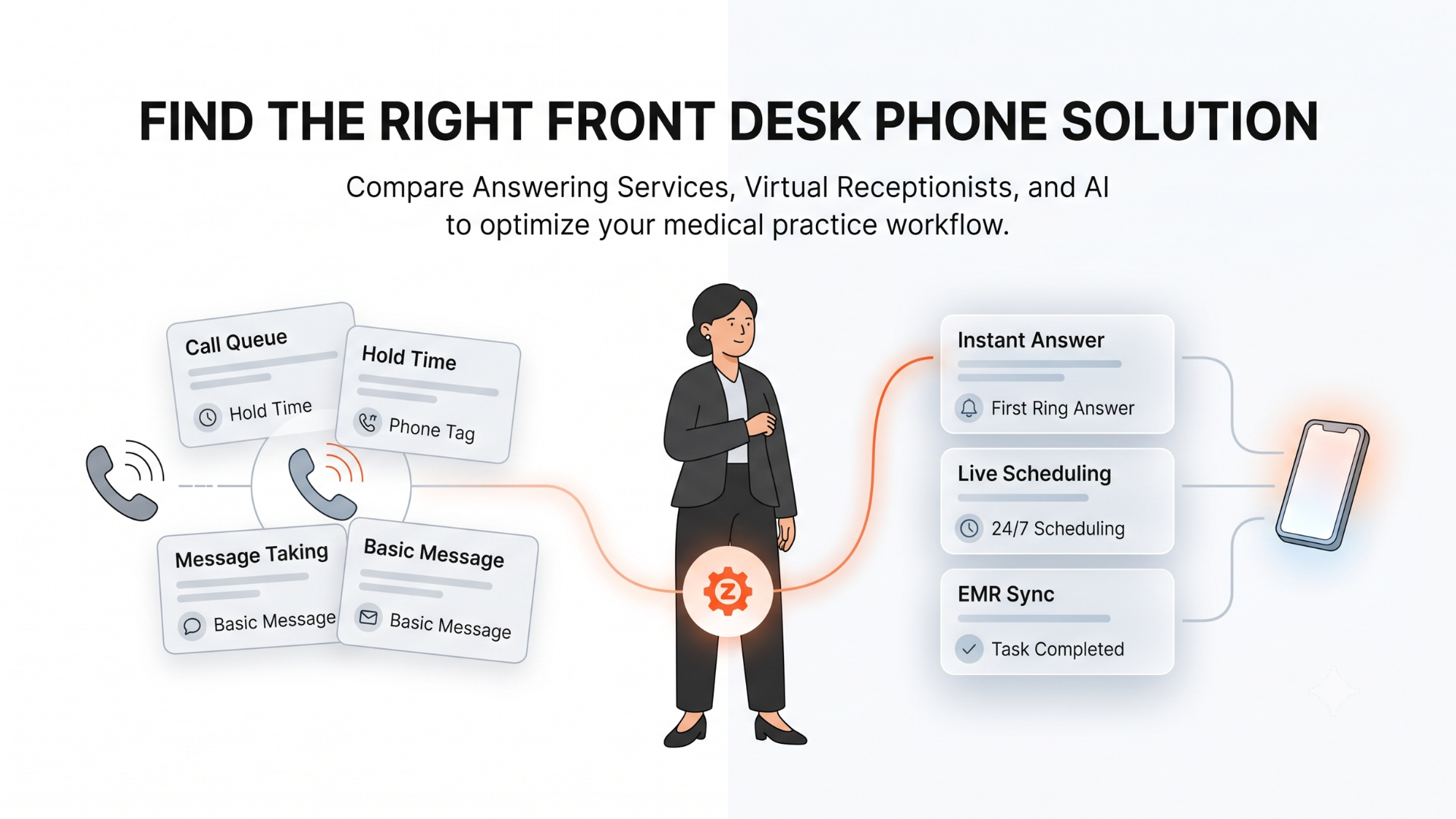 Medical Answering Service vs AI Receptionist: Which Is Better?