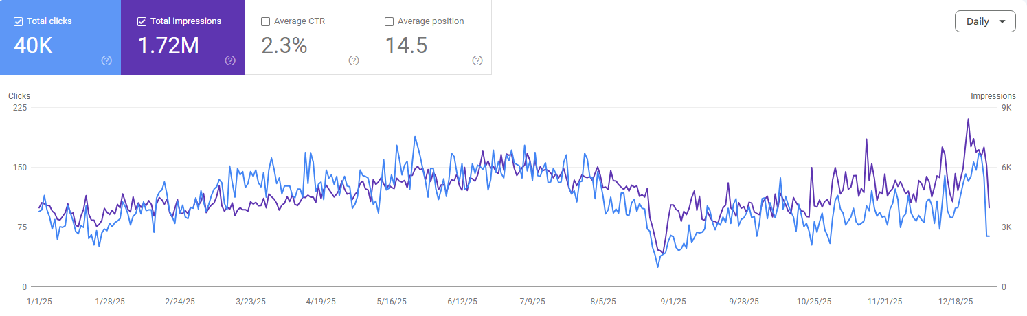 SEO Growth Graph