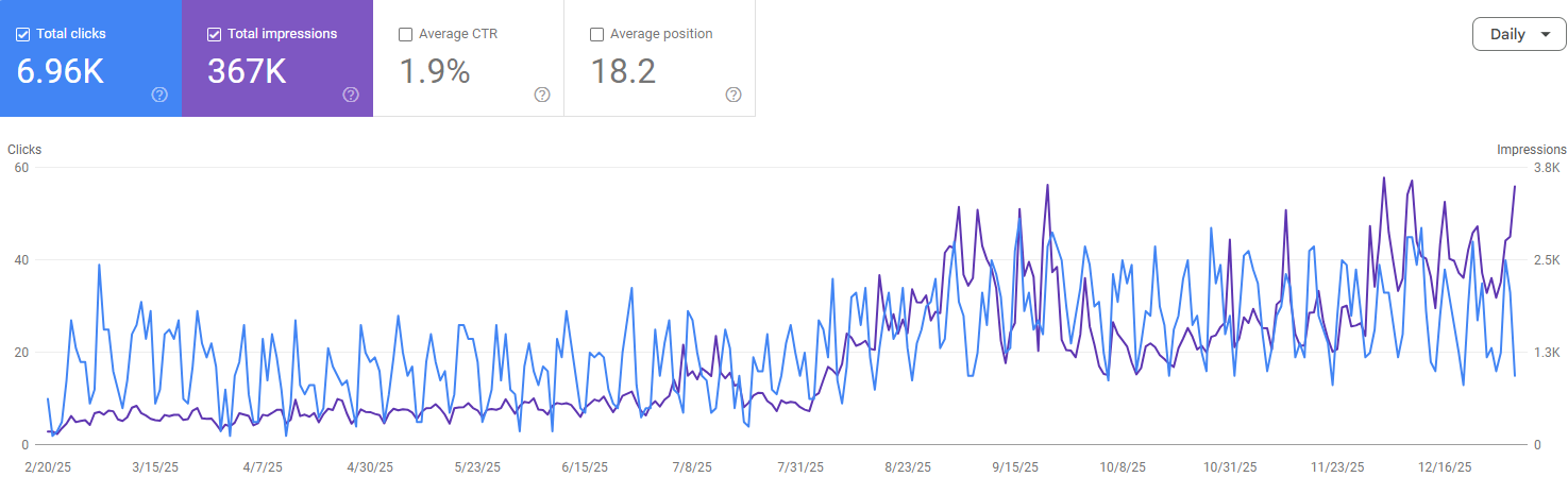 SEO Growth Graph