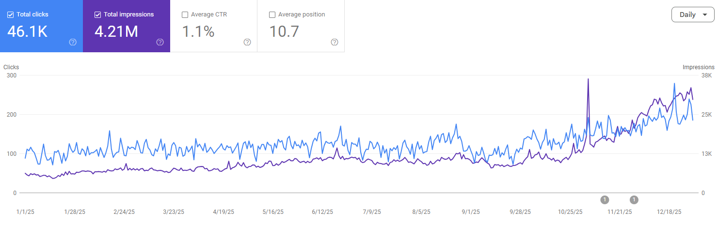 SEO Growth Graph