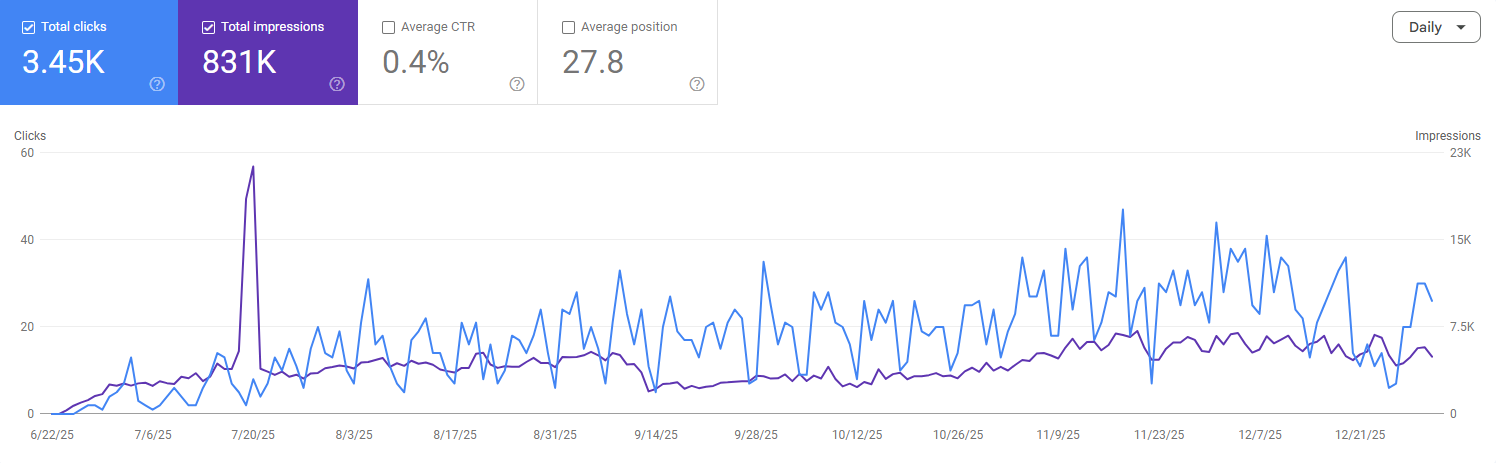 SEO Growth Graph