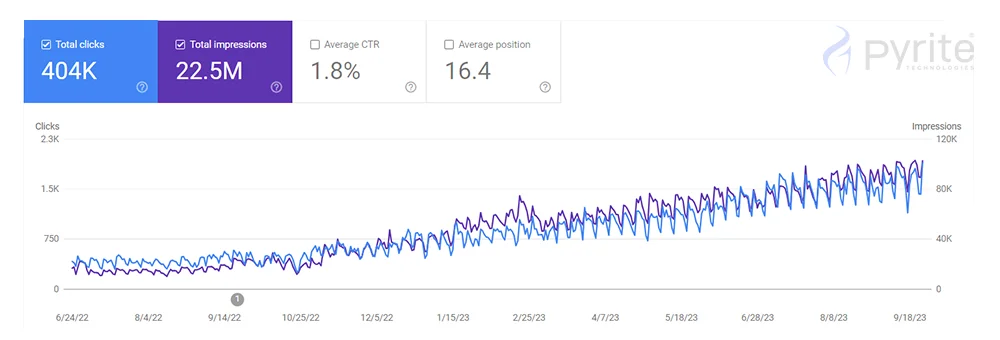 SEO Growth Graph