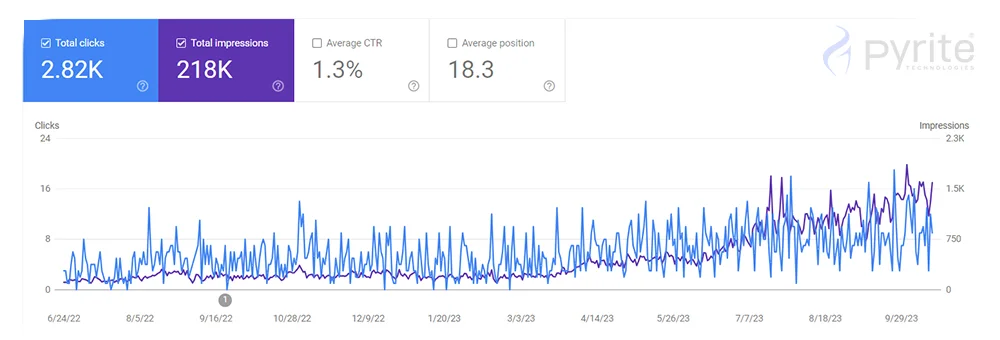 SEO Growth Graph