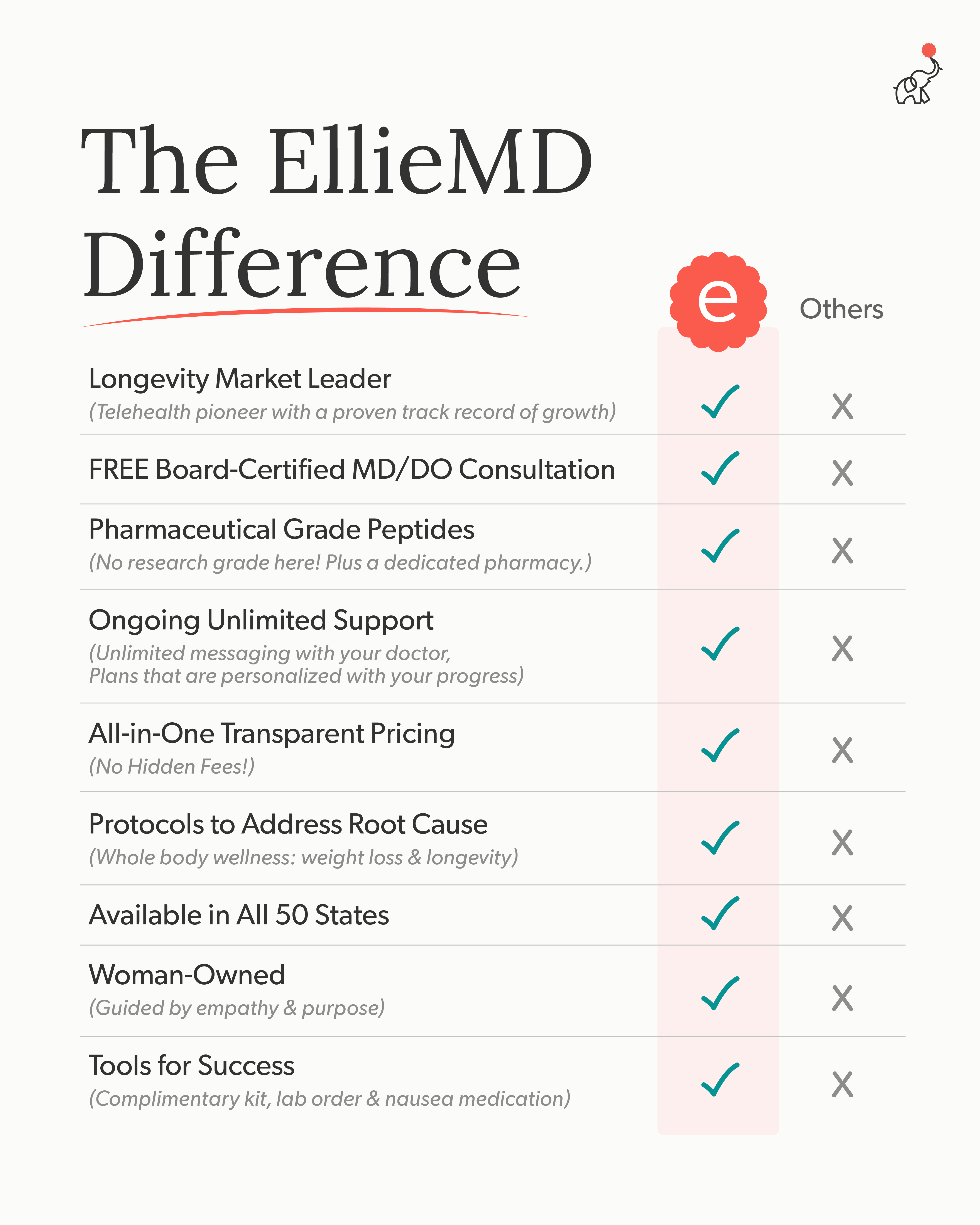 The EllieMD Difference guide