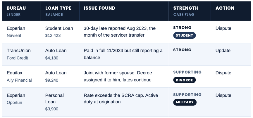 A completed Deep Scan Audit