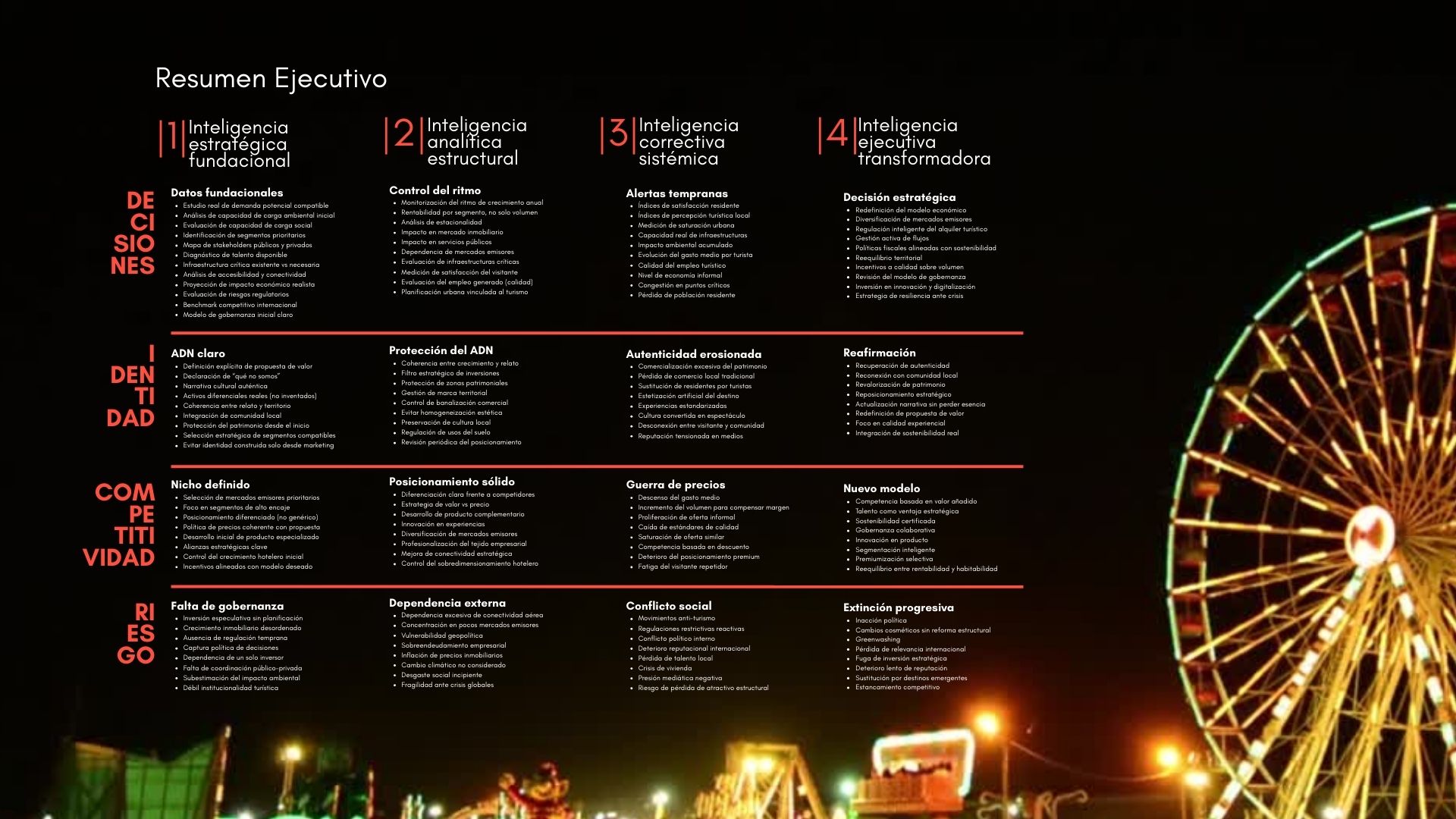 Resumen Ejecutivo Inteligencia en Turismo