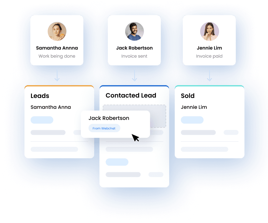 A screen mockup of the EmpowrSoft lead management dashboard, visualizing a sales pipeline and showing features for lead capture forms, lead tracking, and automated follow-ups.