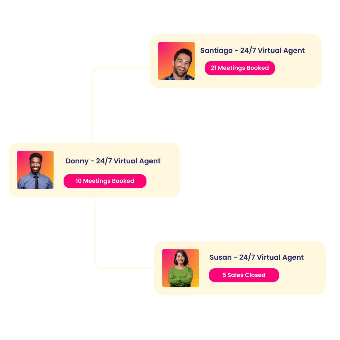 A screen mockup of the EmpowrSoft Voice AI assistant, showing it booking meetings and appointments while providing instant, helpful replies to ensure customer satisfaction.