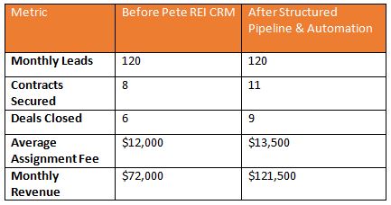 Performance Comparison
