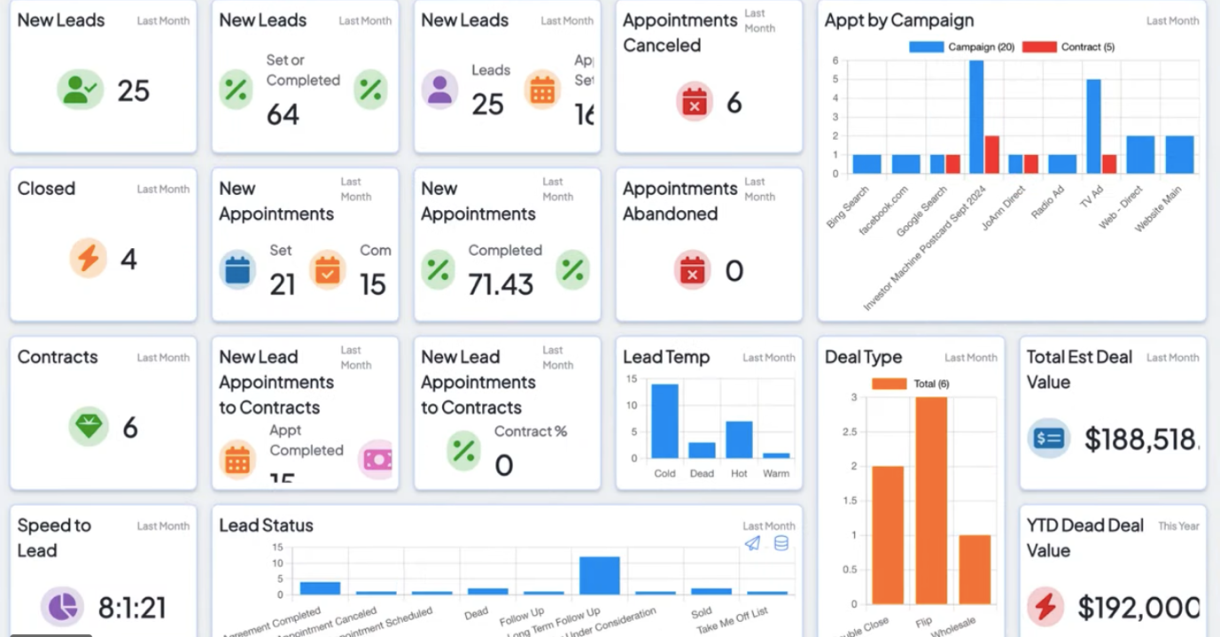This is how elite operators scale.