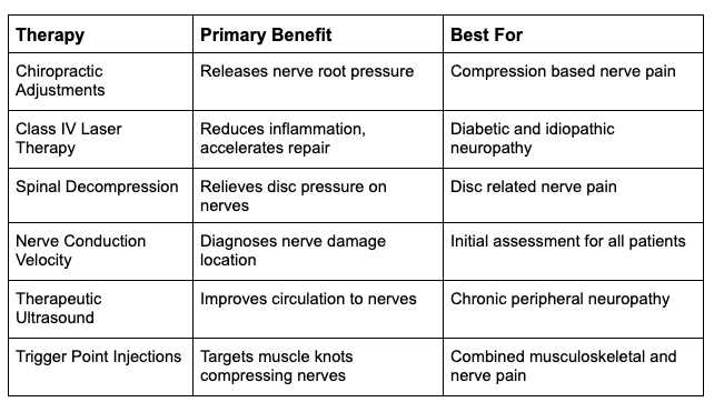 Trigger Point Injections