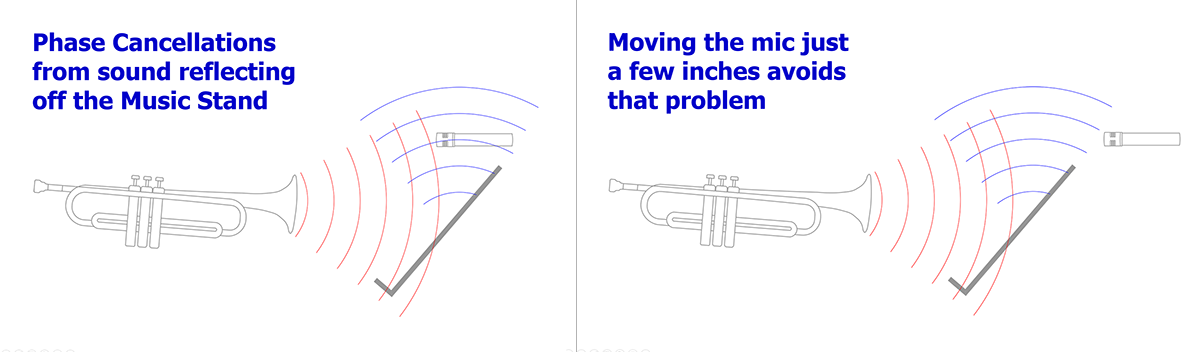 how to avoid phase cancellations from a music stand how to avoid phase cancellations from a music stand