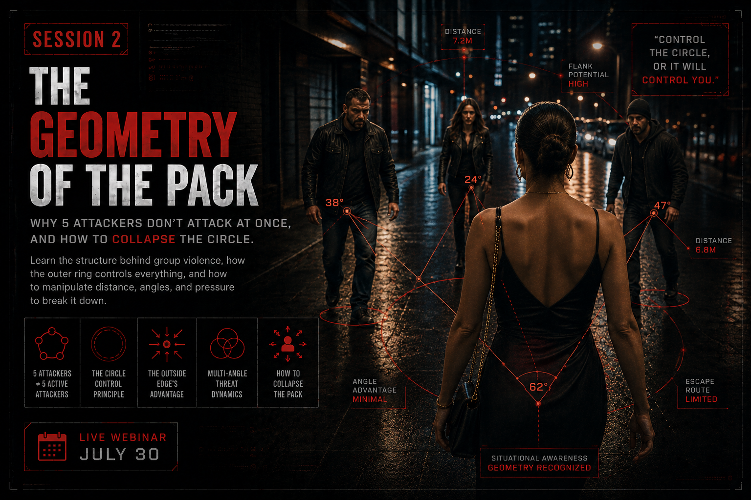 Session 2: The Geometry of the Pack. Why 5 attackers do not attack at once, and how to collapse the circle.